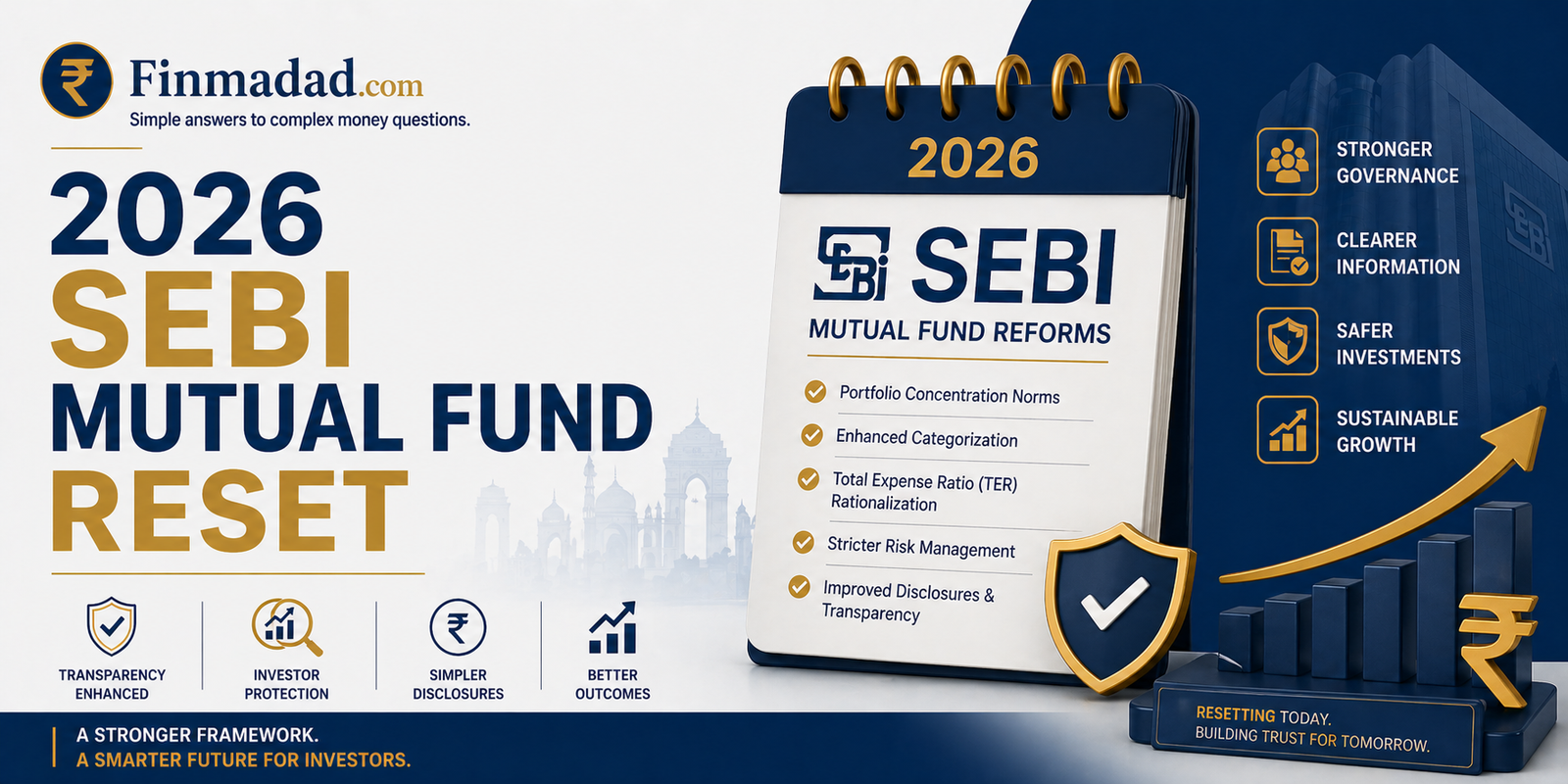 SEBI Mutual Fund Reset
