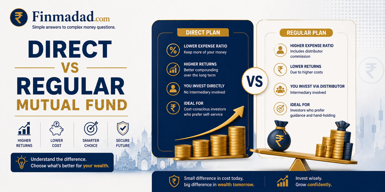 Direct vs Regular Mutual Funds