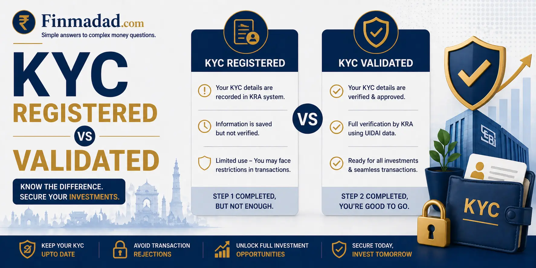 KYC_Registered_Validated