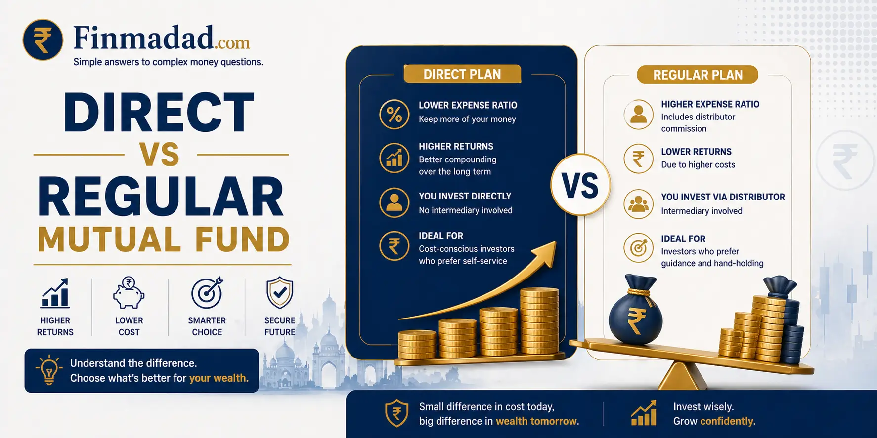 Direct_Regular_Mutual_Fund