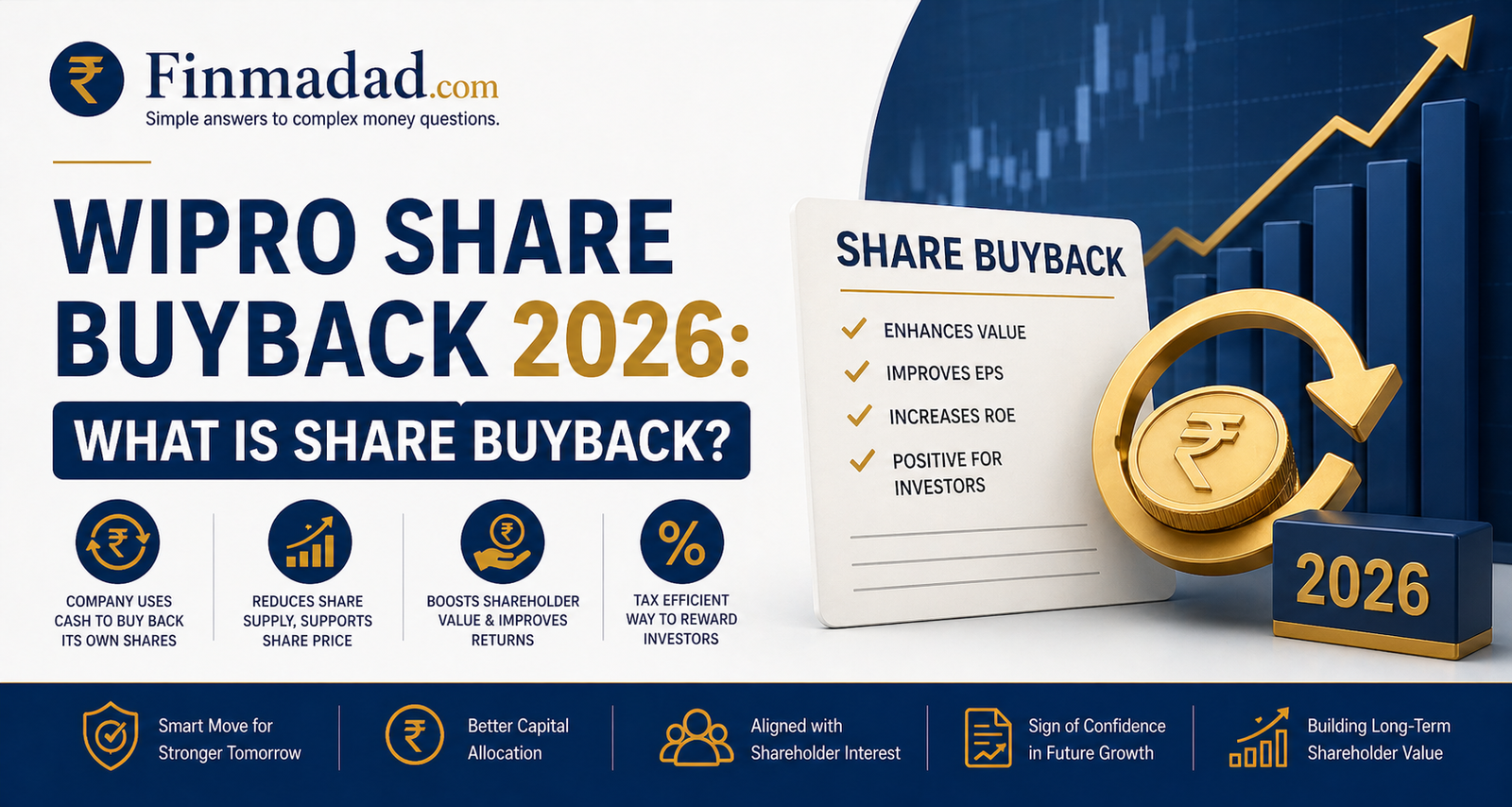 Wipro Share Buyback