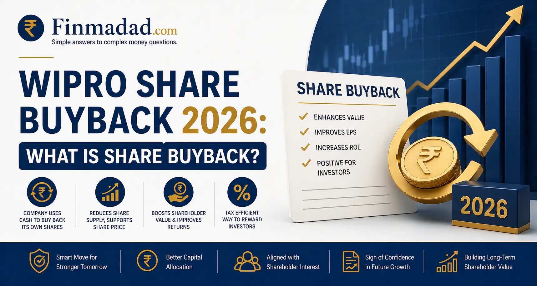 Wipro Share BuyBack